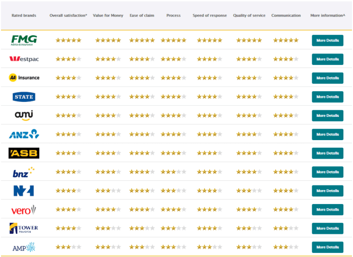 Home and Contents Insurance NZ | Canstar